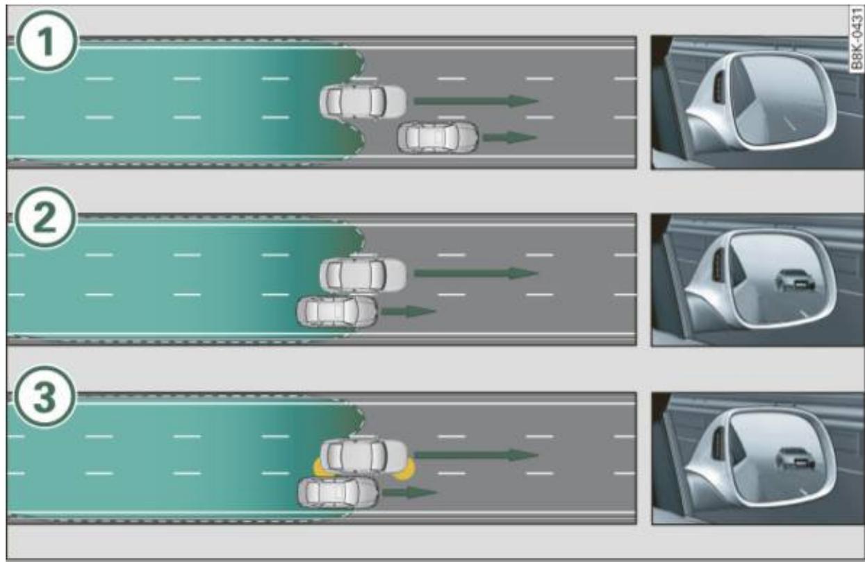 AUDI A4 (2010) - Situation de conduite : véhicules que vous dépassez rapidement - 1