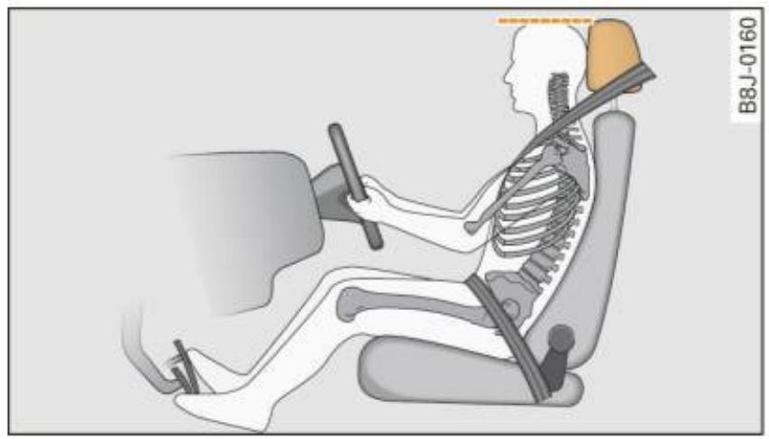 AUDI A4 (2010) - Position assise correcte du conducteur - 2