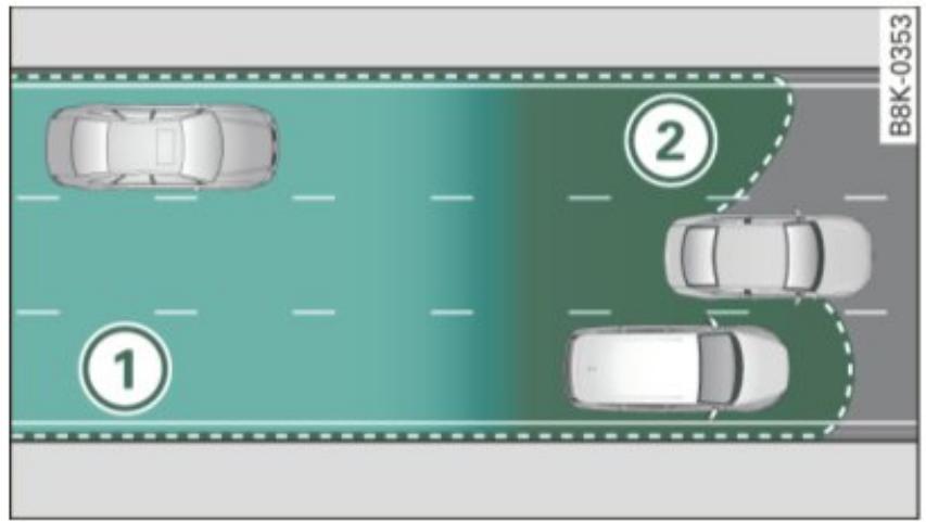 AUDI A4 (2010) - Zone de détection des capteurs - 1