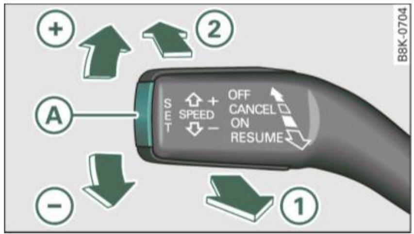 AUDI A4 (2010) - Activation - 1