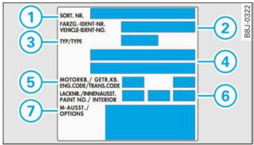 AUDI A4 (2010) - Identification du véhicule - 2