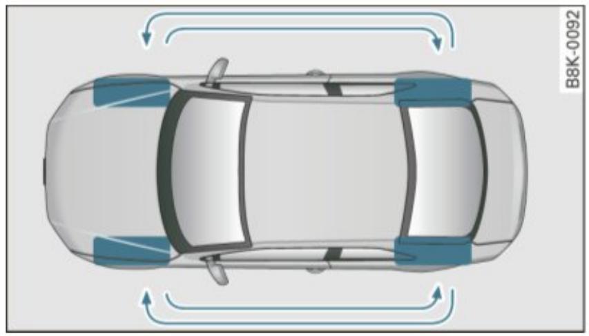 AUDI A4 (2010) - Durée de vie d'un pneu - 2