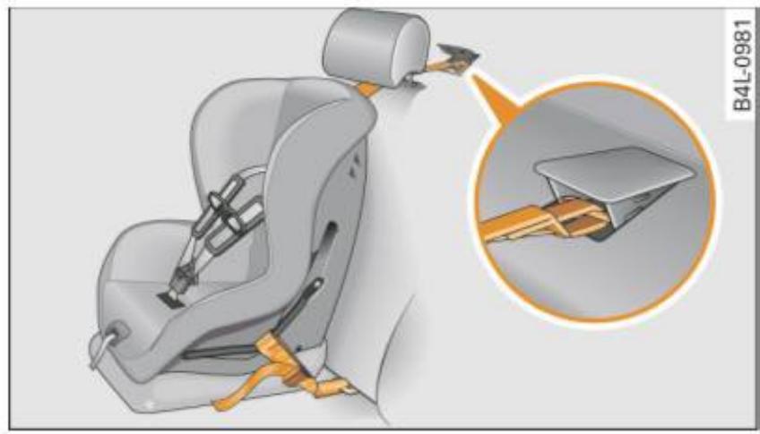 AUDI A4 (2010) - Installation de la sangle d'attache supérieure sur l'ancrage - 1