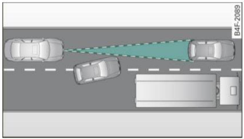 AUDI A4 (2010) - Changement de voies par d'autres véhicules - 1