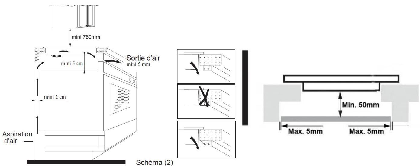 FAGOR FAI2527 - FAI3537 - Installation de la table - 3