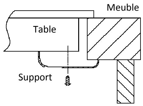 FAGOR FAI2527 - FAI3537 - Installation de la table - 7