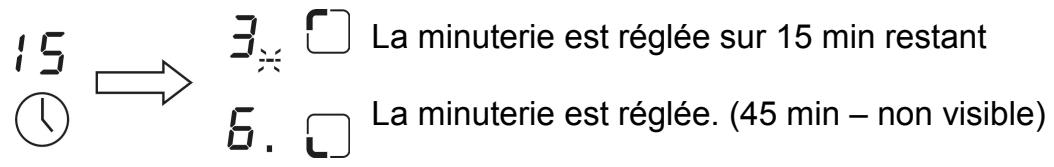 FAGOR FAI2527 - FAI3537 - Si la minuterie est définié sur plusieurs zones : - 1
