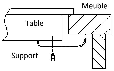 FAGOR FAI2527 - FAI3537 - Installation de la table - 6