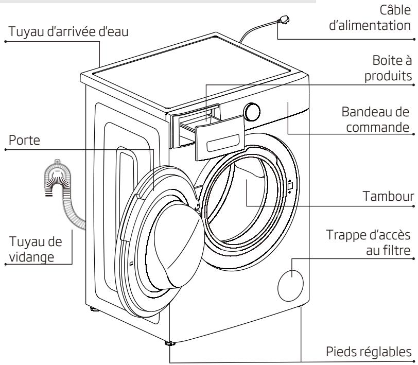 FAGOR I0-WMS (12.2022) - CHARACTERISTIQUES DE L'APPAREIL - 1