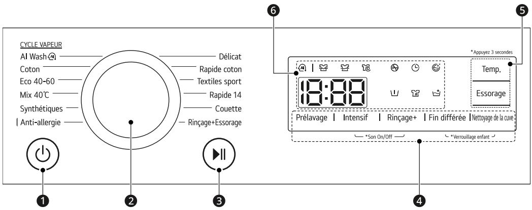 LG F34R50WHS - Caracteristiques de panneau de commande - 1