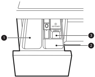LG F34R50WHS - Utilisation du distributeur - 1