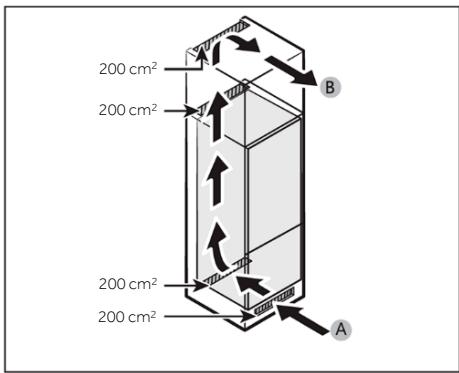 CANDY CNBQL3518EV - Coupe transversale de ventilation - 1