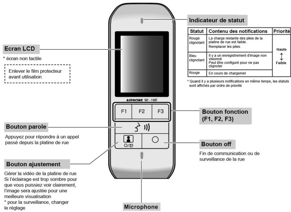 Aiphone WL11 - Moniteur - 1