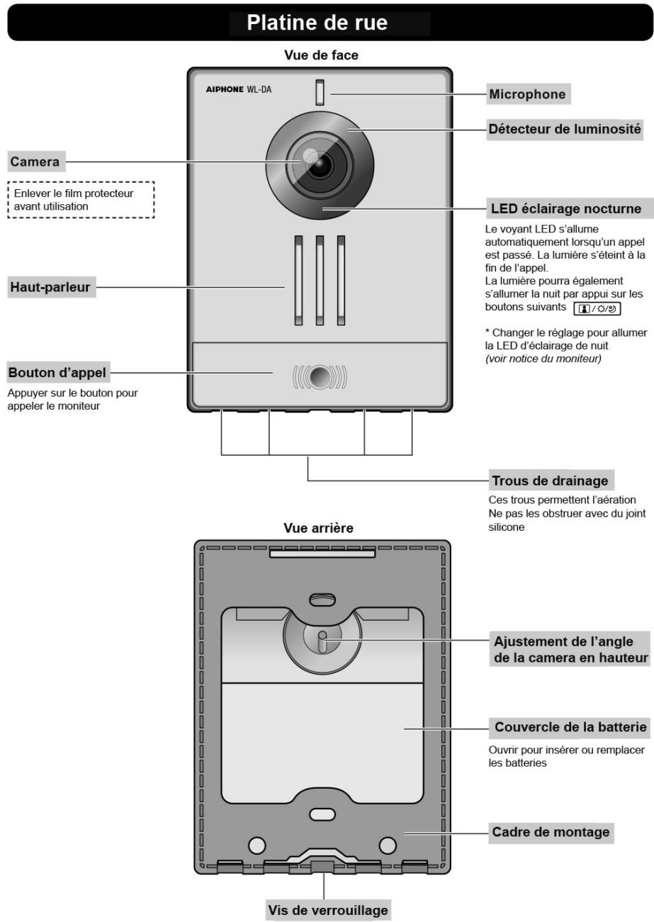 Aiphone WL11 - Nom et fonction des éléments - 1