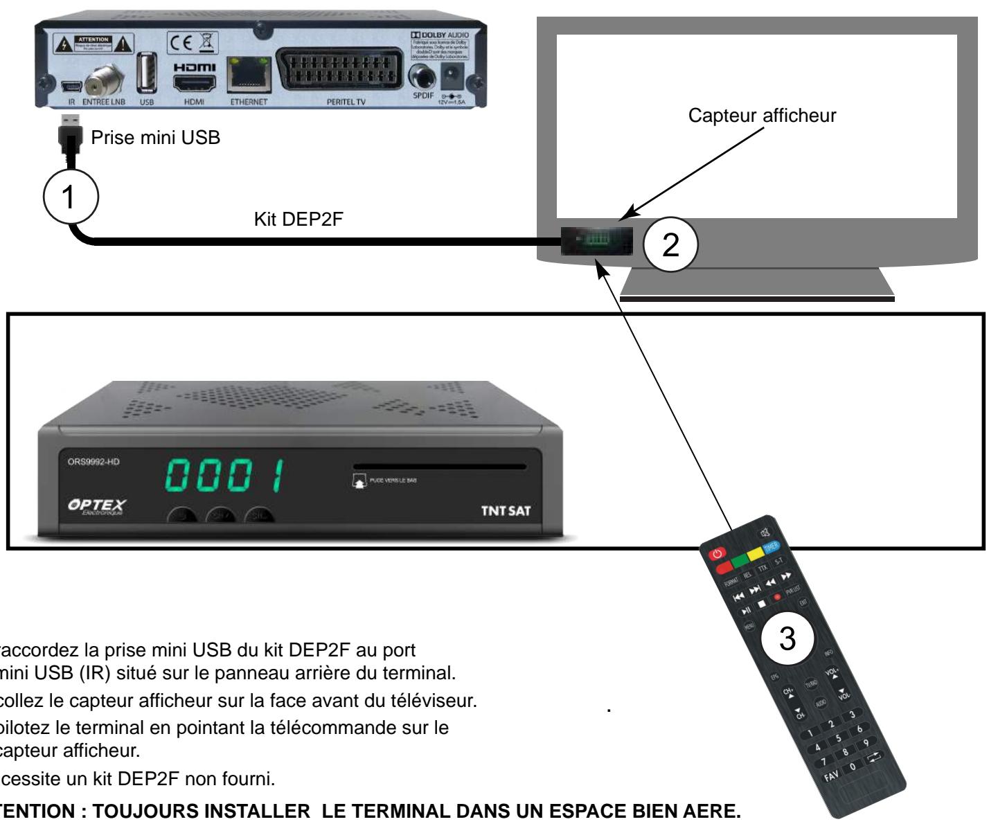 OPTEX ORS9992-HD - INSTALLATION DU TRANSFERT DES FONCTIONS DE LA TÉLECOMMANDE - 1