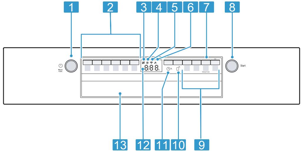 BOSCH SMI4HCB07E - Éléments de commande - 1