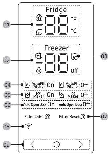 SAMSUNG RS70F64KETEF - Modèles classiques - 1