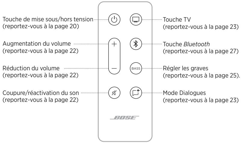 BOSE TV Speaker Noir - FONCTIONS DE LA TÉLÉCOMMANDE - 1
