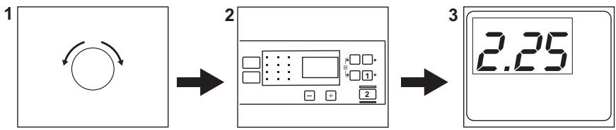 ELECTROLUX EW2EE7814FA - Utilisation quotidienne - 1