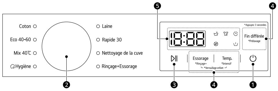 LG F84N15WHSB - Caracteristiques de panneau de commande - 1