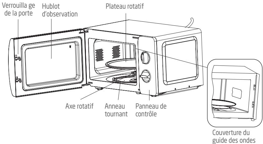 PROLINE SM22SL - DESCRIPTION DU FOUR - 1
