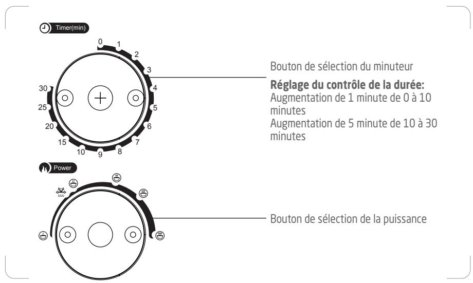 PROLINE SM22SL - Position - 2