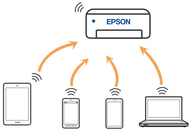 EPSON XP-4200 - À propos de Wi-Fi Direct - 1