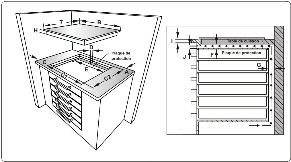 H T B D Plaque de protection C E C1 A C2 I J F Table de cuisson Plaque de protection G