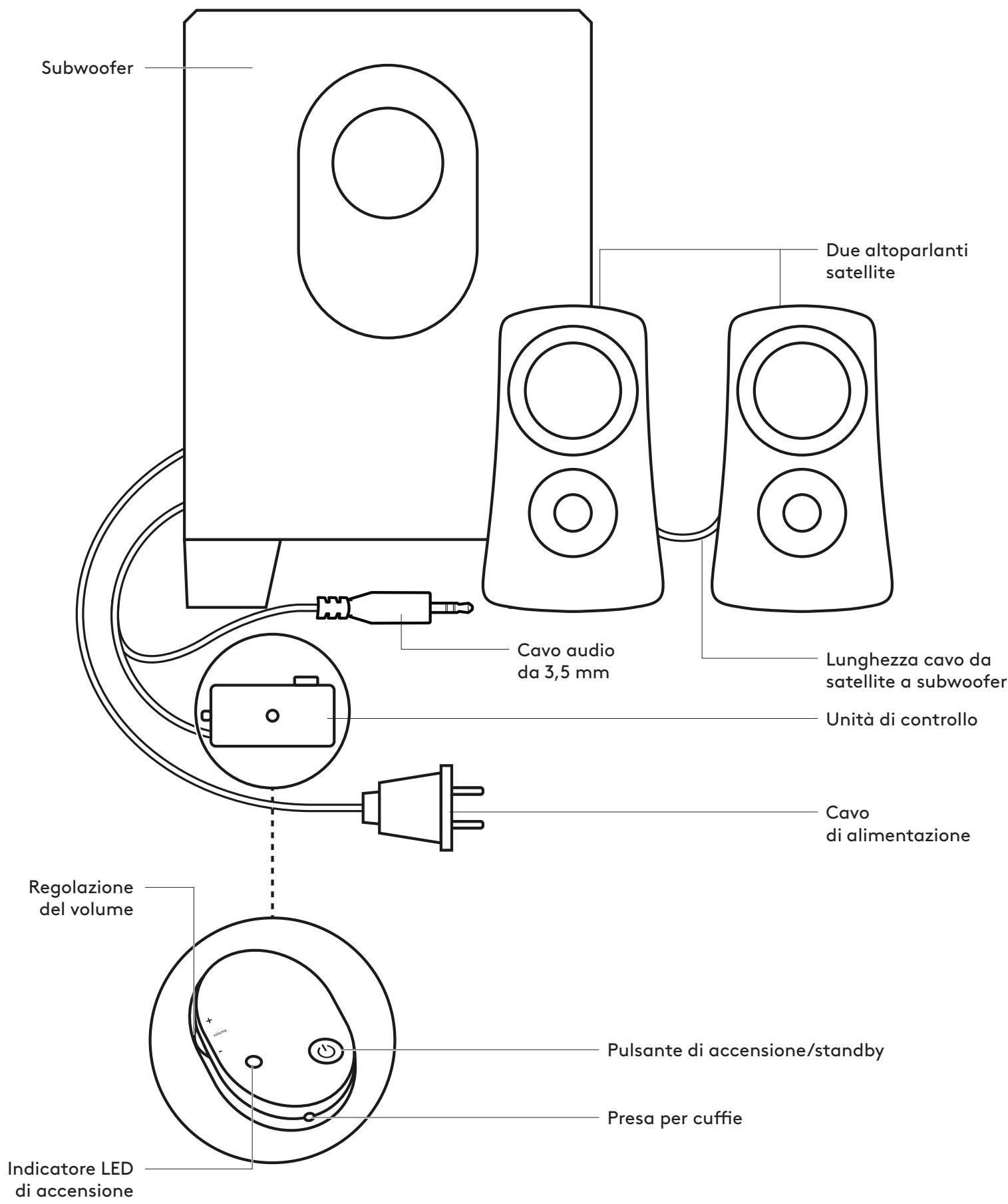 LOGITECH 313Z - AJUSTEMENT DU VOLUME - 2