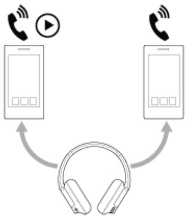 SONY WH-CH720N - Connexion du casque à 2 périphériques simultanément (connexion multipoint) - 1