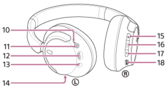 SONY WH-CH720N - Emplacement et fonctions des pieces - 2