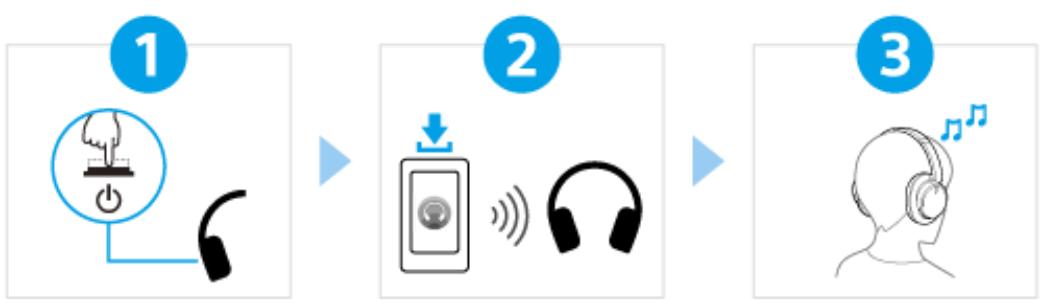 SONY WH-CH720N - Première utilisation - 1