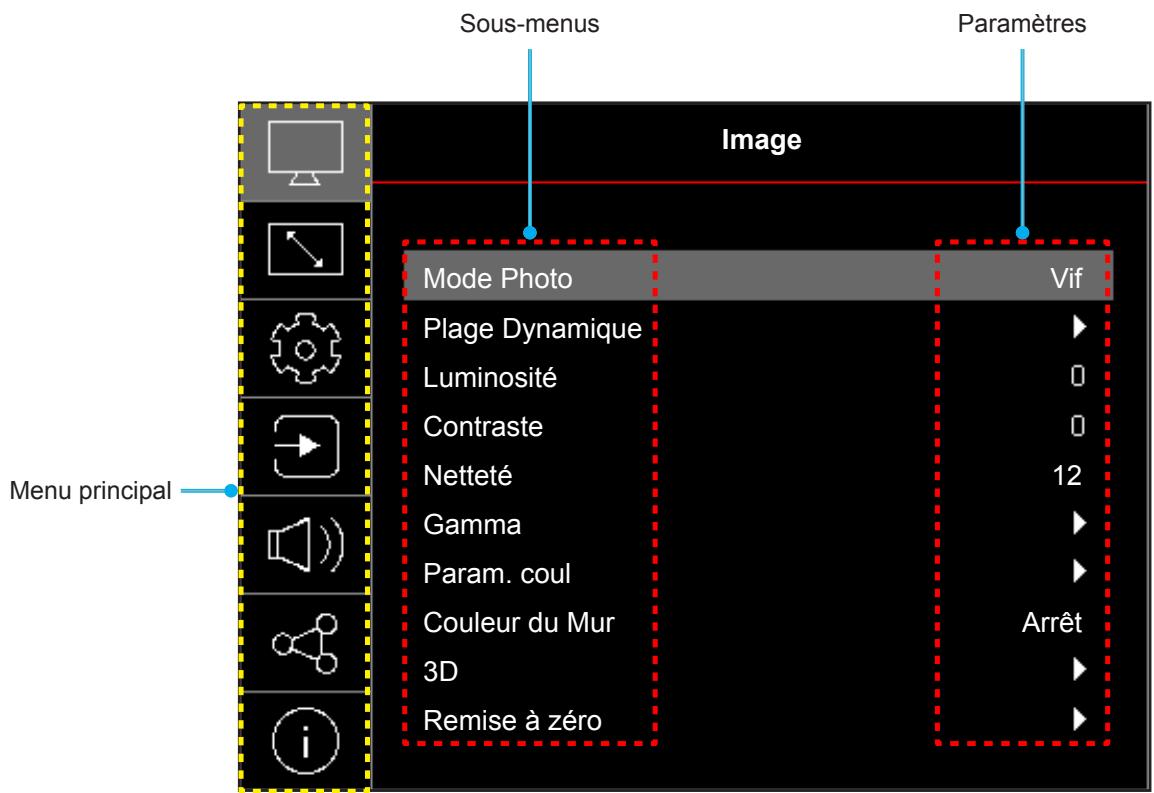OPTOMA PHOTONLIFEPK32 - Navigation dans le menu et fonctionnalités - 1
