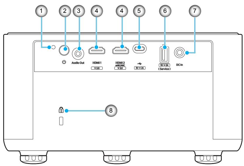 OPTOMA PHOTONLIFEPK32 - Connexions - 1