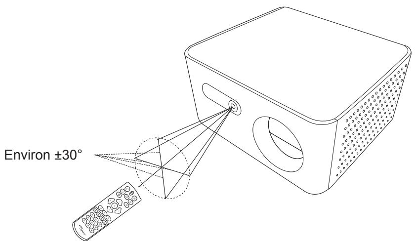 OPTOMA PHOTONLIFEPK32 - Portee effective - 2