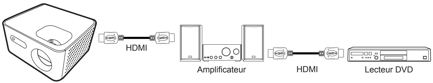 OPTOMA PHOTONLIFEPK32 - Réglages HDMI CEC - 1