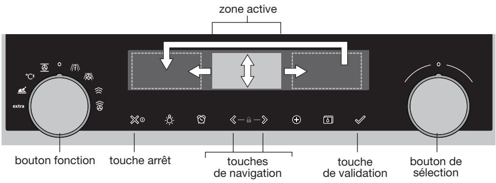 ASKO OCSM8487A2 - Navigation - 1