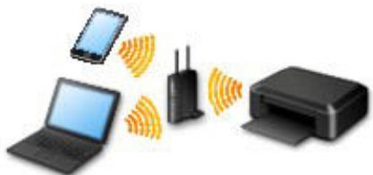 CANON PIXMA MG3650S - Connexion sans fil (↑) - 3