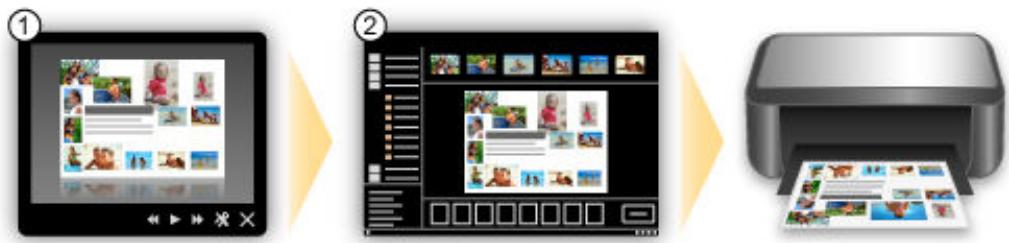 CANON PIXMA MG3650S - Affichage des éléments recommandés dans des diaporamas - 2