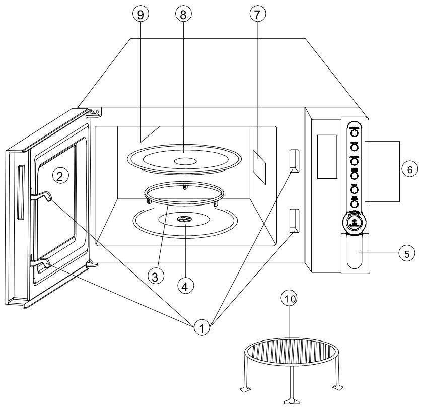BRANDT GE2805B - a) Description de votre appareil - 1