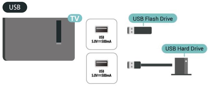 PHILIPS 32PHS6000 - 32PFS6000 - 40PFS6000 - Périphérique de stockage USB - 1