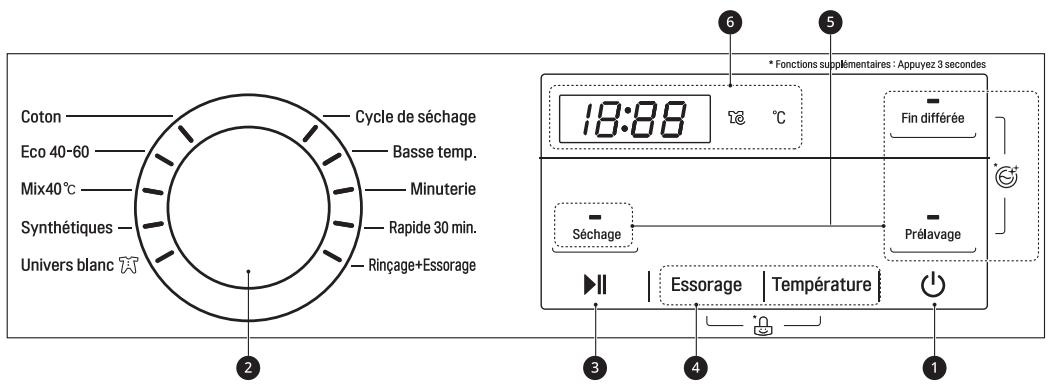 LG F854M22WR - Caractéristiques du panneau de commande - 1