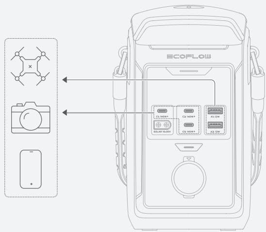 ECOFLOW EcoFlow TRAIL Plus 300 DC - I Via le port de sortie USB - 1