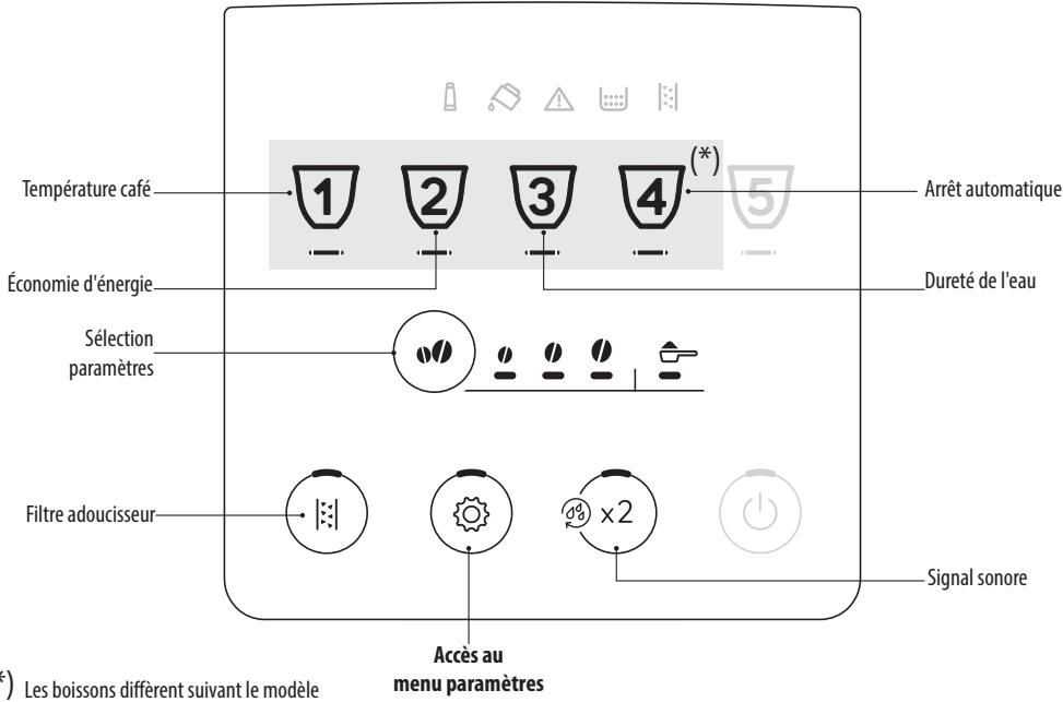 DELONGHI Magnifica Start FEB22.21.B - CONSEILS POUR L'ÉCONOMIE D'ÉNERGIE - 1