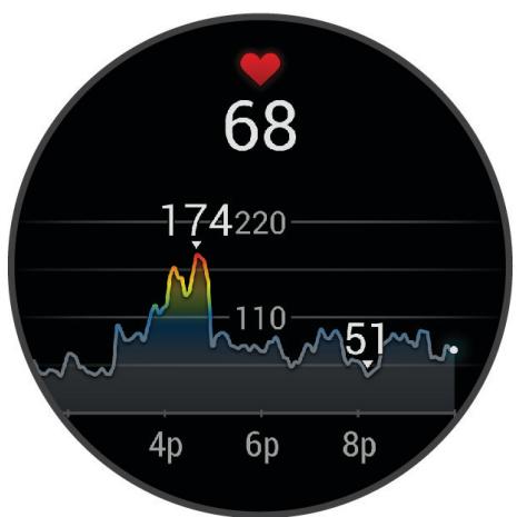 GARMIN Vivoactive 5 - Affichage du résumé de widget de fréquence cardiaque - 1