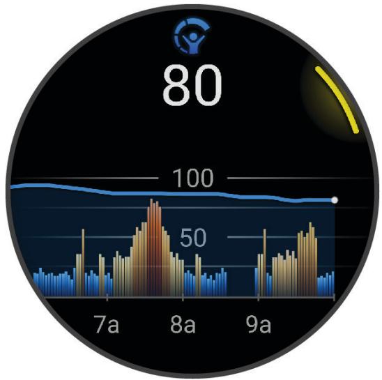GARMIN Vivoactive 5 - Affichage du résumé de widget Body Battery - 1