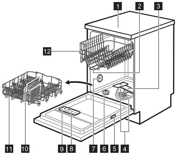 AEG-ELECTROLUX F77420M0P,  F77420W0P - Description de l'appareil - 1