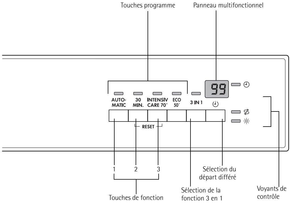 AEG-ELECTROLUX FAVORIT 40860 - Bandeau de commande - 1