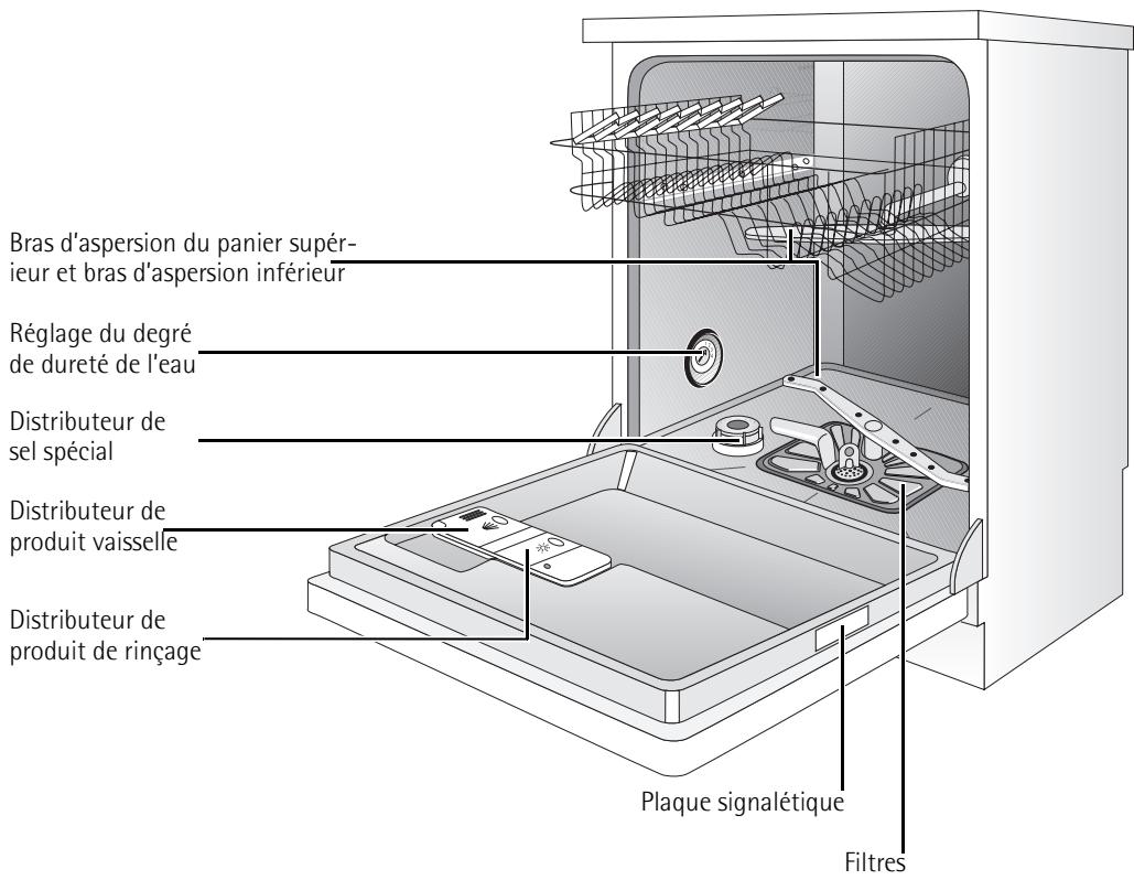 AEG-ELECTROLUX FSILENCEMOP - Consignes générales de sécurité - 1