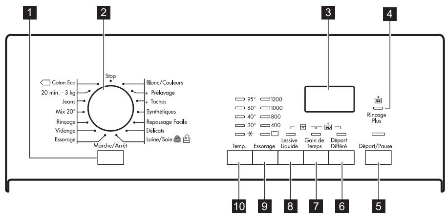 AEG-ELECTROLUX L61261TL - Description du bandeau de commande - 1